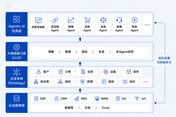 企业AI的下一站：从大模型到超级组织