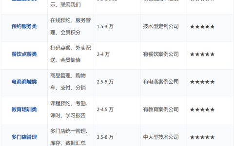 合肥做小程序找哪家公司-从需求到上线完整选型指南