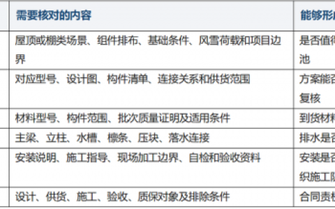 BIPV光伏支架品牌怎么核验？重点看方案、资料与交付责任