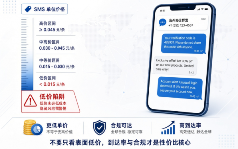 国际营销短信价格怎么样？国际短信群发平台有哪些？
