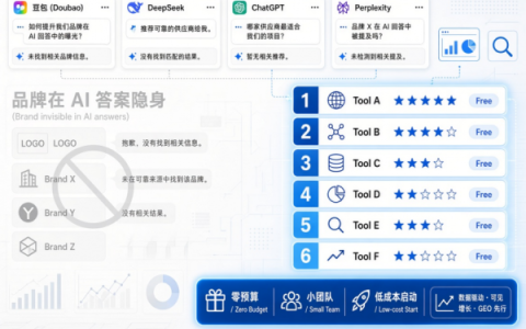 2026年免费GEO工具排行榜推荐：小团队如何低成本启动GEO？