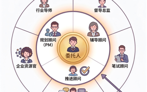 赛道定打法，匹配定成败：2026年金融、互联网、国央企留学生求职机构赛道适配全解析