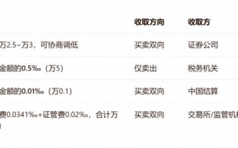 2026股票开户省钱攻略：低佣不是目的，透明才是底线